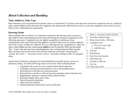 Blood Collection and Handling Tube Additives, Tube Type Most Laboratory Tests Are Performed on Plasma, Serum, Or Whole Blood