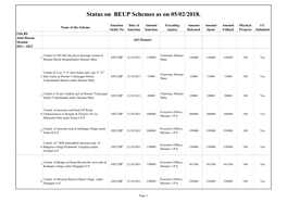 Status on BEUP Schemes As on 05/02/2018