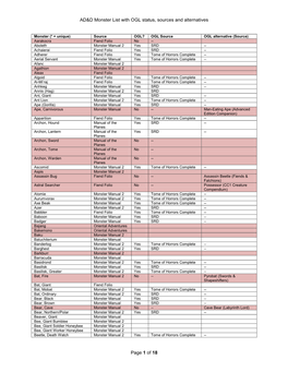 AD&D Monster List with OGL Status, Sources and Alternatives Page 1 of 18