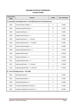 Diploma in Textile Technology Courses Offered