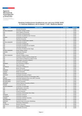 FORMATO PDF Ranking Instituciones Acadã©Micas Por Sub Ã¡Rea OCDE