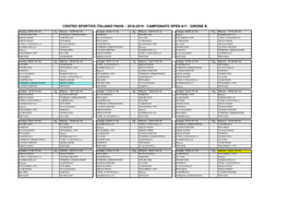 Campionato Open A11 - Girone B