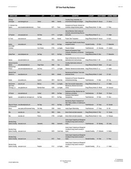 04 EDF Green Roads Map Database