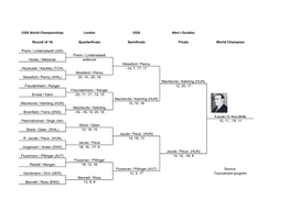 1926 World Championships London 1926 Men's Doubles