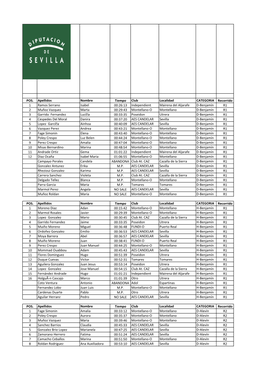 Resultados 4ª J CP Orientación. Montellano