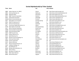 Sorted Alphabetically by Ticker Symbol Ticker Name City State Website