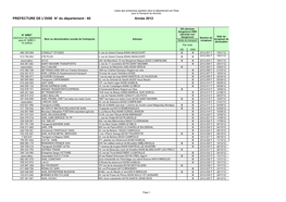 PREFECTURE DE L'oise N° Du Département : 60 Année 2012