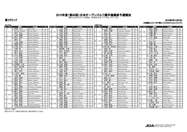 日本オープンゴルフ選手権最終予選競技 組合せおよびスタート時刻表 (参加者144名 アマ 33名/プロ 111名) 第2ラウンド 2015年8月12日(水) 大利根カントリークラブ東コース(6966Yards/Par70) 1St Tee 10Th Tee No