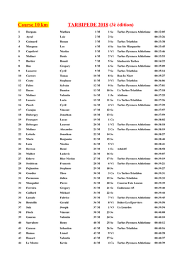 Course 10 Km TARBIPEDE 2018 (3È Édition)