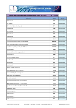 Hyperinflammation& Immune Response.Xlsx