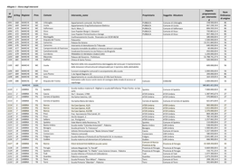 Id Ord Id Reg Regione Prov. Comune