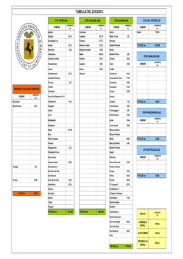 Tabella Conferimenti 22 Marzo 2012.Pdf