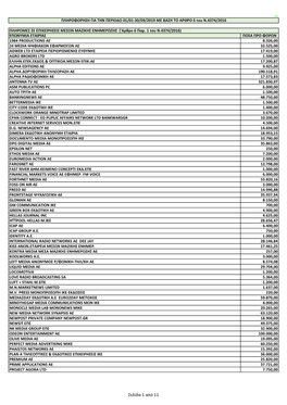 Σελίδα 1 Από 11 Publicitas Ae 18.000,00 R Media Εκδοτικη Εε 3.000,00 R Media Μ.Ε.Π.Ε