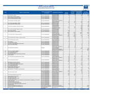 Public Disclosures September 2020.Xlsx