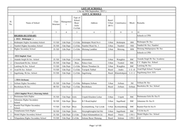 GOVT. SCHOOLS Type of School Rural/ Sl