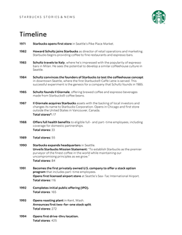 Timeline of the Company