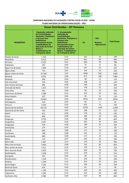 Doses Distribuídas - 19ª Remessa