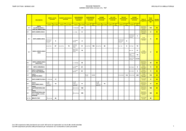 TEMPI D'attesa GENNAIO 2020 REGIONE PIEMONTE AZIENDA SANITARIA LOCALE A.S.L. "NO" SPECIALISTICA AMBULATORIALE Descriz