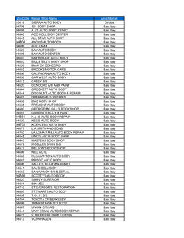 Zip Code Repair Shop Name Area/Market 93618 SIERRA AUTO