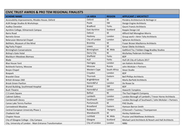 Civic Trust Awrds & Pro Tem Regional Finalists