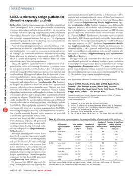 ALEXA: a Microarray Design Platform for Alternative Expression Analysis