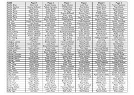 2019 Open Golf Entries