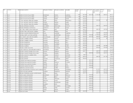 Rbd Establecimiento Apellido Paterno Apellido Materno Nombre Número Monto Avdi Monto Aep Total (Monto Anticipo Total a De Rex Avdi+Monto 1 Pagar Aep) Pago