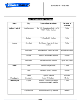 Stadiums of the States List of Stadiums of the States State City