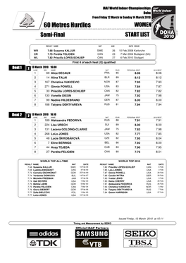 60 Metres Hurdles