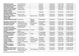 West Hampshire CCG GP Practice List (Aug 2019) Abbeywell Surgery Great Well Drive Romsey Hampshire SO51 7QN 01794 517878 Adelaid