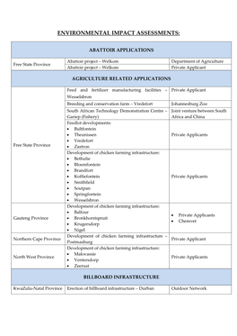 Environmental Impact Assessments