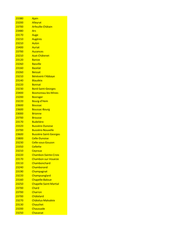 23380 Ajain 23200 Alleyrat 23700 Arfeuille-Châtain 23480 Ars 23170