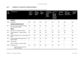 SCHEDULE to CLAUSE 43.01 HERITAGE OVERLAY the Requirements of This Overlay Apply to Both the Heritage Place and Its Associated L