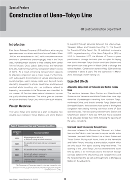 Construction of Ueno–Tokyo Line