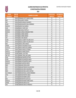 PROYECTOS DE INVESTIGACIÓN 2019.Xlsx