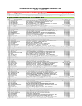 Daftar BU BBM Untuk Website Migas.Xlsx