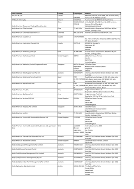 Data Controller Country Company No. Address 0912055 BC Ltd