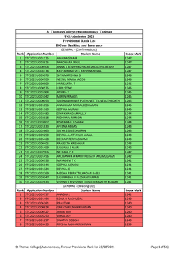 (Autonomous), Thrissur UG Admission 2021 Provisional Rank List B Com