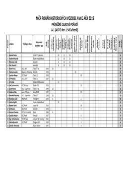 MČR POHÁR HISTORICKÝCH VOZIDEL AVCC AČR 2019 Automobil