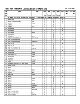 HMSA DRUG FORMULARY - Listed Alphabetically by GENERIC Name Rev