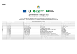 Programma Di Sviluppo Rurale 2014-2020 (Reg. UE 1305/2013)