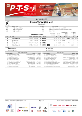 Discus Throw 2Kg Men (National)