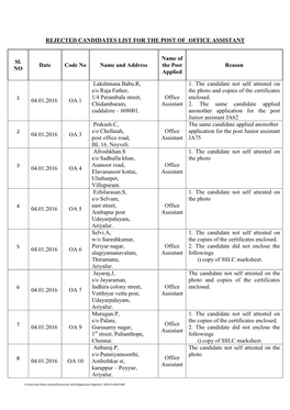 Rejected Candidates List for the Post of Office Assistant