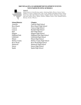 2005 Area Non Participating Chapters