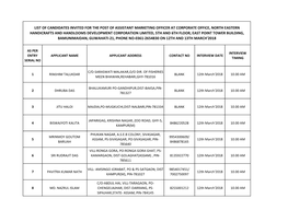 List of Candidates for the Post Of