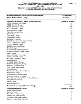 ACCD - Northwest Vista College Academic