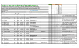 SOUTHWEST COLORADO FORESTRY CONTRACTOR / PURCHASER / SERVICE PROVIDER LIST the Colorado State Forest Service Provides This List As a Service Only