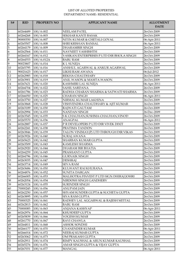 S# Rid Property No Applicant Name Allotment Date 1