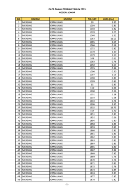 BIL DAERAH MUKIM NO. LOT LUAS (Ha.) 1 MERSING JEMALUANG 10