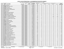 Membership Register MBR0009